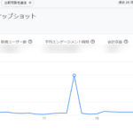 GA4で1日だけアクセスが急上昇