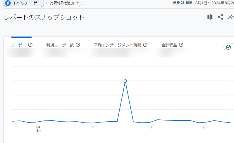 GA4で1日だけアクセスが急上昇