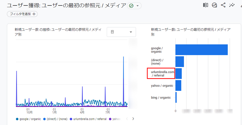 1年間のユーザ獲得データグラフ