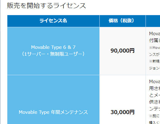 MT7のライセンス価格